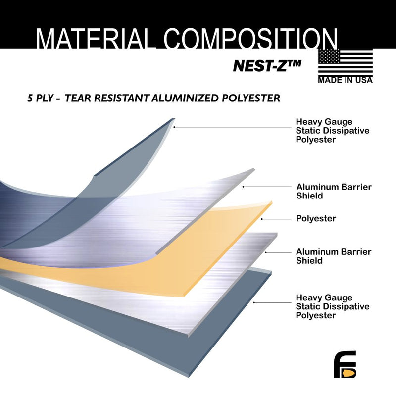 74261 FARADAY NEST-Z KIT - 5PC 5"X7"